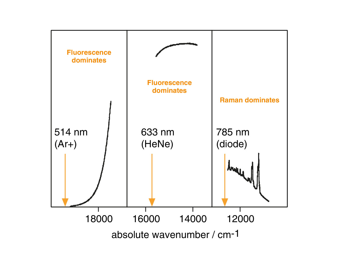 Espectros desde un polímero de conducción
