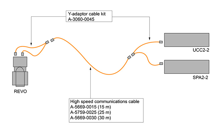 Y-cable adaptor kit illustration
