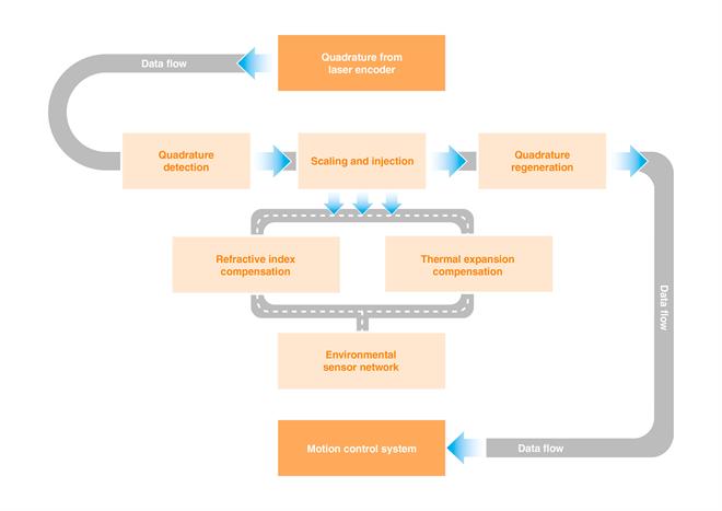 Diagrama del esquema de trabajo de RCU10