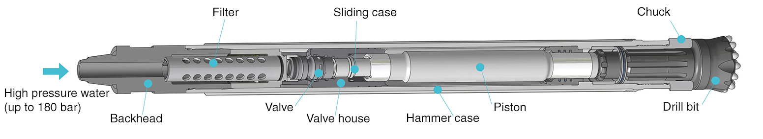 Schematic diagram of the down the hole (DTH)