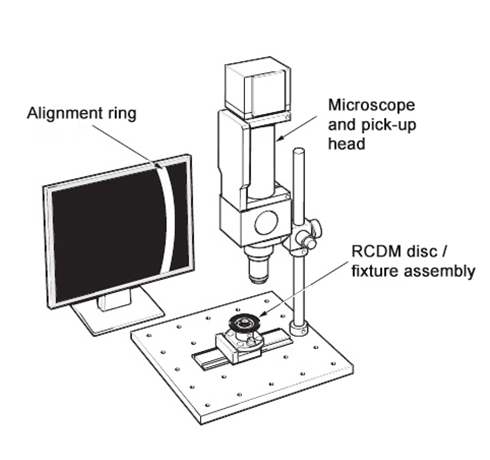 Alineación del disco con el centro de montaje en el microscopio