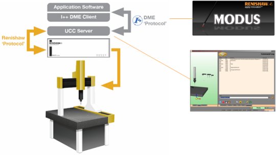 Integración con I++