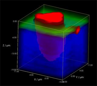 Imagen Raman 3D de inclusión de un núcleo de 3C-SiC